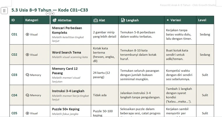 Intip isi Focus Kit: Misi Hari 4 dan 5